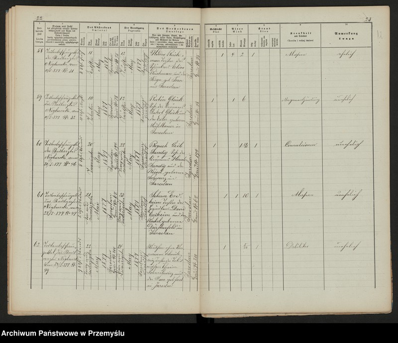image.from.unit.number "Dupplicat vom Sterbesmatrik des Israelitischen Matriken-Bezirkes Jaroslau 1877"