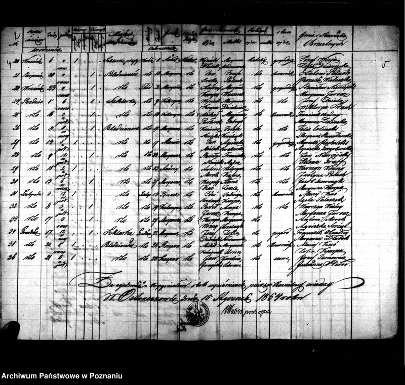 image.from.unit.number "Duplikaty zaślubionych, urodzonych, zmarłych"