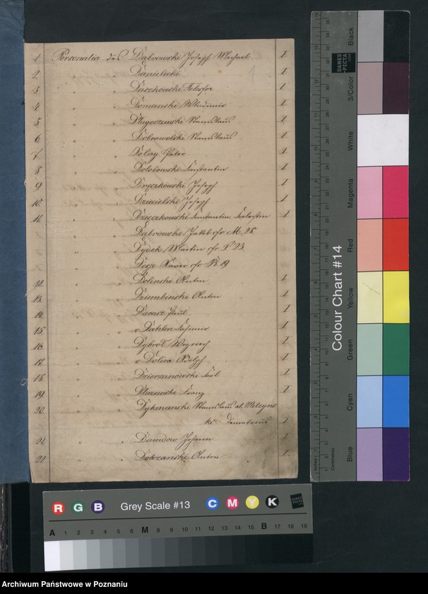 Obraz 4 z jednostki "A. betr. den Auskunft über Ausländer Lit. D"