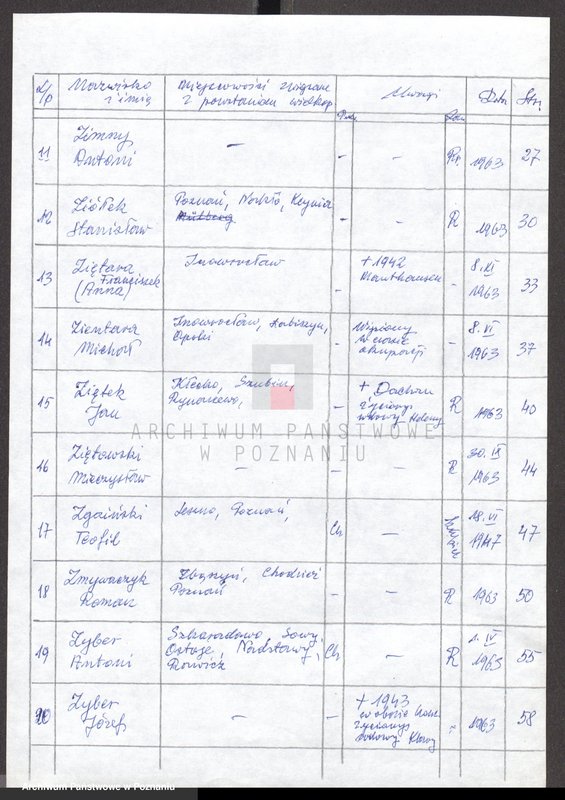 Obraz 8 z jednostki "Życiorysy powstańców wielkopolskich: Z - tom ll /Zenker Florian - Zuchowski Antoni/."