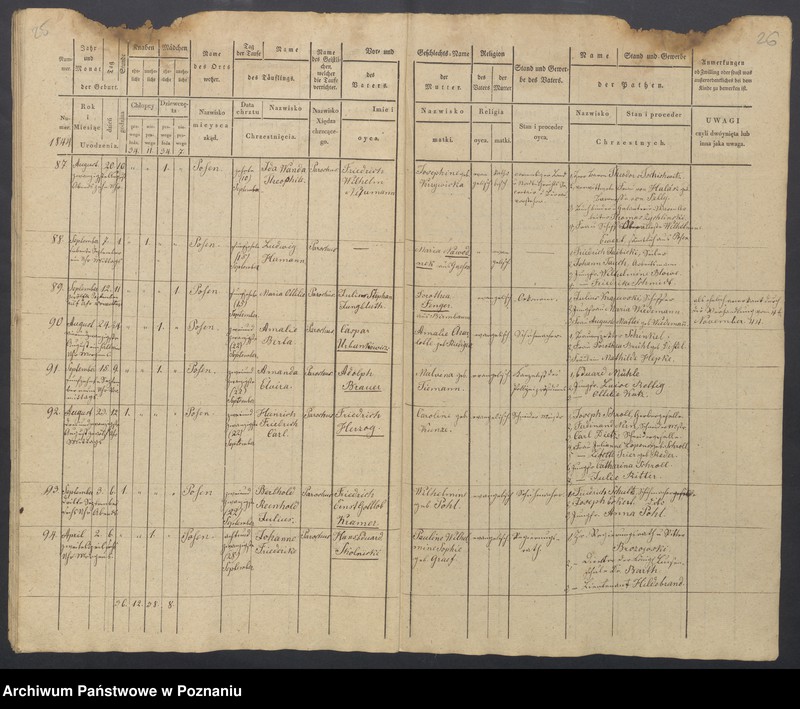 Obraz 15 z jednostki "Duplikat des Taufregisters"