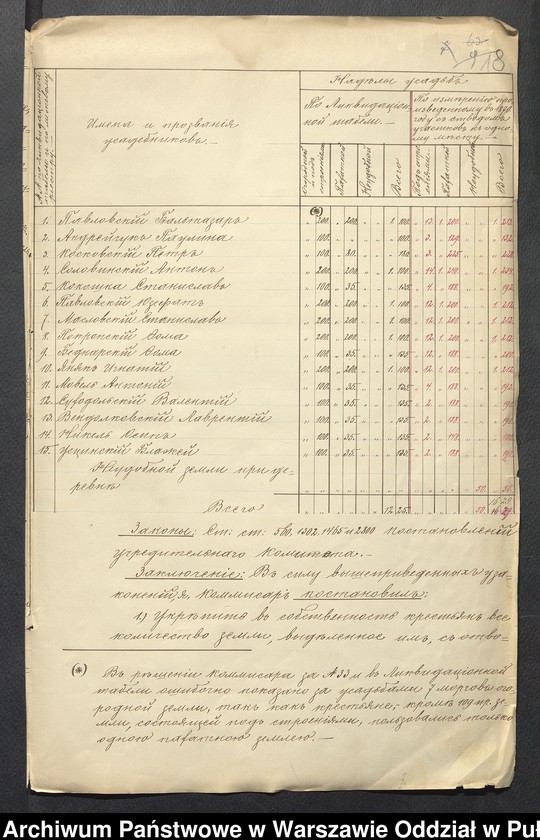 image.from.unit.number "O urządzaniu chłopów byłej rządowej wsi Szulborze-Wielkie, gm. Szulborze Koty wchodzącej w skład prywatnej własności Godlewo należące do ziemianinem Stanisławowi i Tomaszowi Godlewskim"