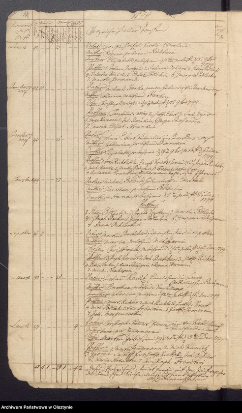 image.from.unit.number "Duplicate der Tauf, Trau und Todten Register der Kirche zu Lauck"