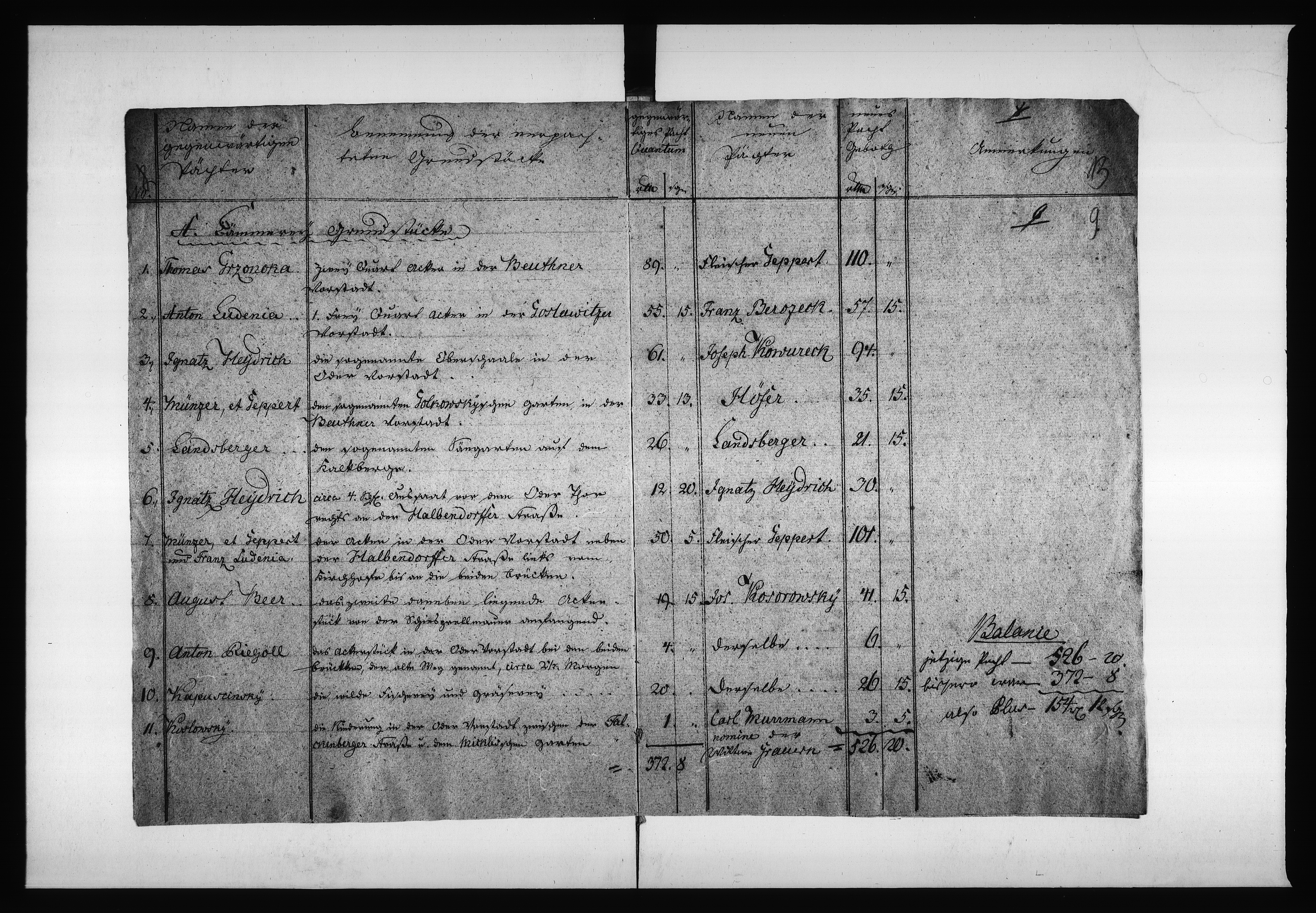 Obraz 10 z jednostki "Acta von Verpachtung der Cämmerey und Hospital Acker und Realitaeten Vol. III de anno 1822 bis 1833"