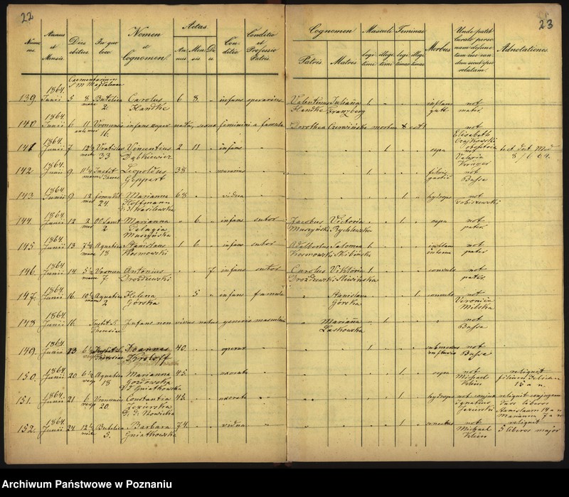 Obraz 14 z jednostki "Księga zgonów"