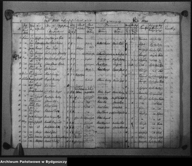 image.from.unit.number "Kirchen - Duplikat der Verstorbenen aus der evangelischen Stadt- und Landgemeinden Inowrazlaw Jahr 1844"