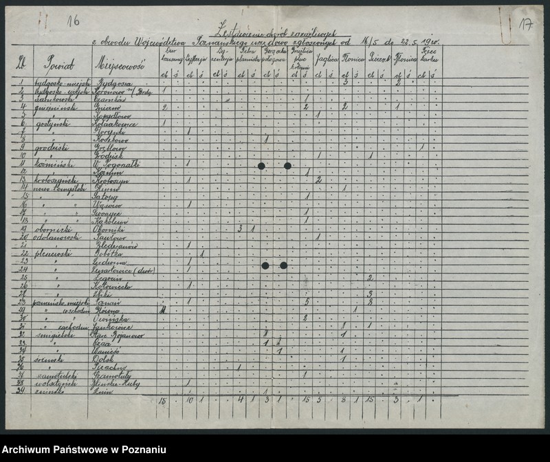 Obraz 14 z jednostki "[Tygodniowe zestawienia chorób zakaźnych z terenu województwa poznańskiego]"