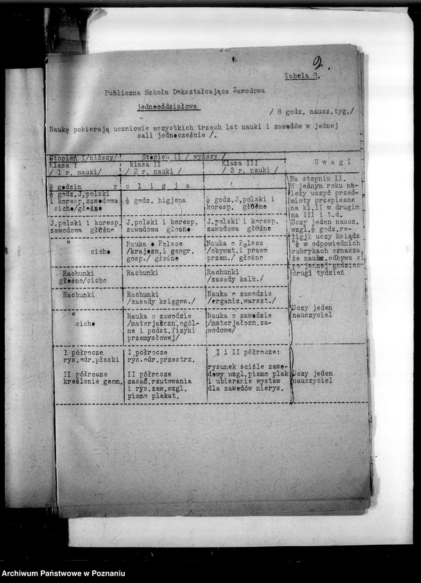 Obraz 5 z jednostki "Programy nauczania różnych szkół zawodowych: 1) Szkoła Handlowa w Brodnicy, 2) Średnia Szkoła Zawodowa w Bydgoszczy, 3) Miejska Szkoła Przemysłowo-Handlowa - Gniezno, 4) Żeńska Szkoła Zawodowo-Gospodarcza - Grudziądz, 5) Państwowa Szkoła Przemysłowo-Handlowa Żeńska w Lesznie, 6) Prywatne Seminarium Nauczycielek Gosp. SS Urszulanek w Lubocześnicy, 7) Państwowa Szkoła Handlowa i Przemysłowa Żeńska w Poznaniu, 8) Szkoła Handlowa Izby Przemysłowo-Handlowej w Tczewie, 9) Państwowa Szkoła Zawodowa Żeńska w Toruniu"