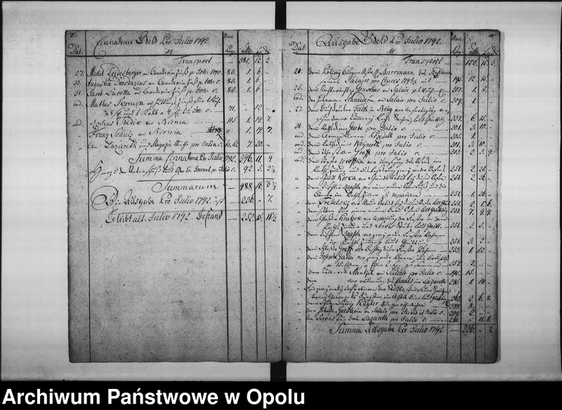 Obraz 9 z jednostki "["Journal" Komory Miejskiej królewskiego miasta Opola (dochody i wydatki) 1792/93/94.]"