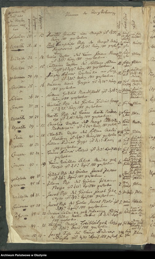 image.from.unit.number "Sterbe-Register"