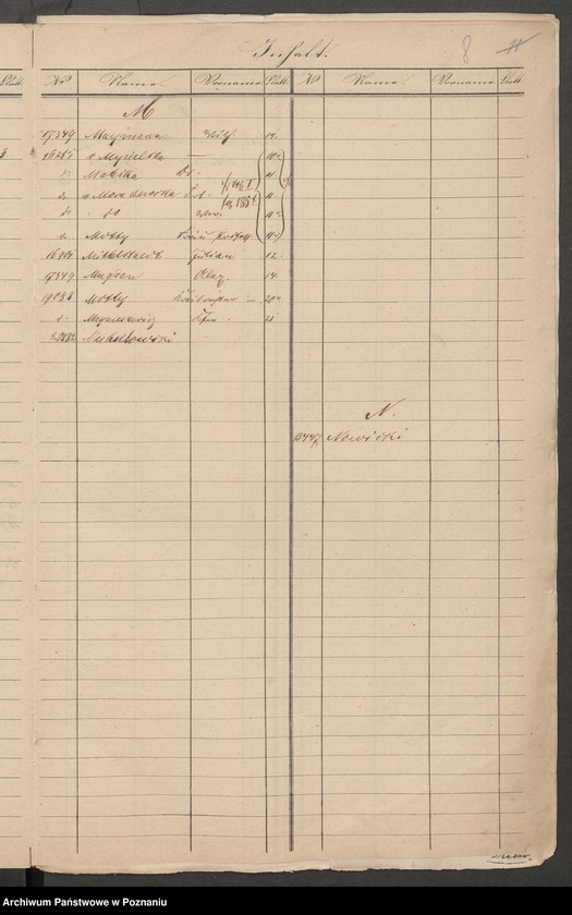 Obraz 11 z jednostki "A. betr. das polnische National Komitee für das Grossherzogtum Posen"