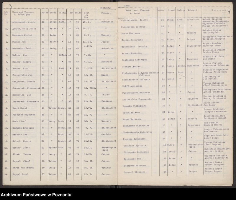 Obraz 4 z jednostki "Rejestry ślubów"
