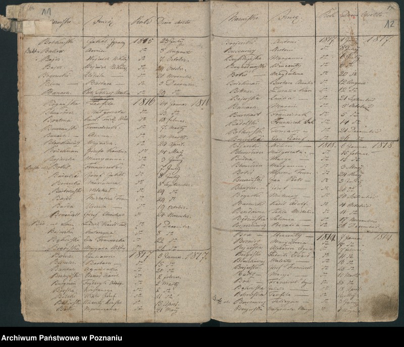 Obraz 10 z jednostki "Indeks urodzeń"