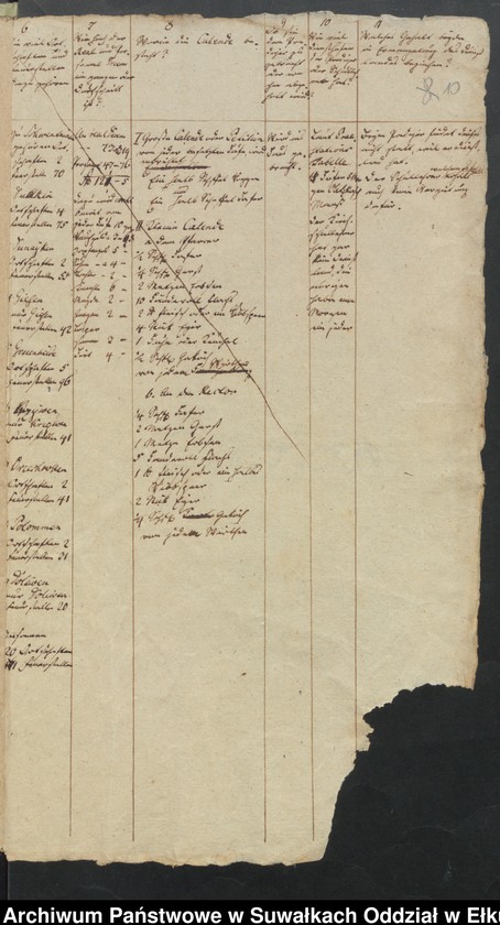 image.from.unit.number "Tabellarichen Nachrichten über den Zustand des Kirchspiels Schwentainen Dom. Amt Polomen in der Lyckschen Inspection"