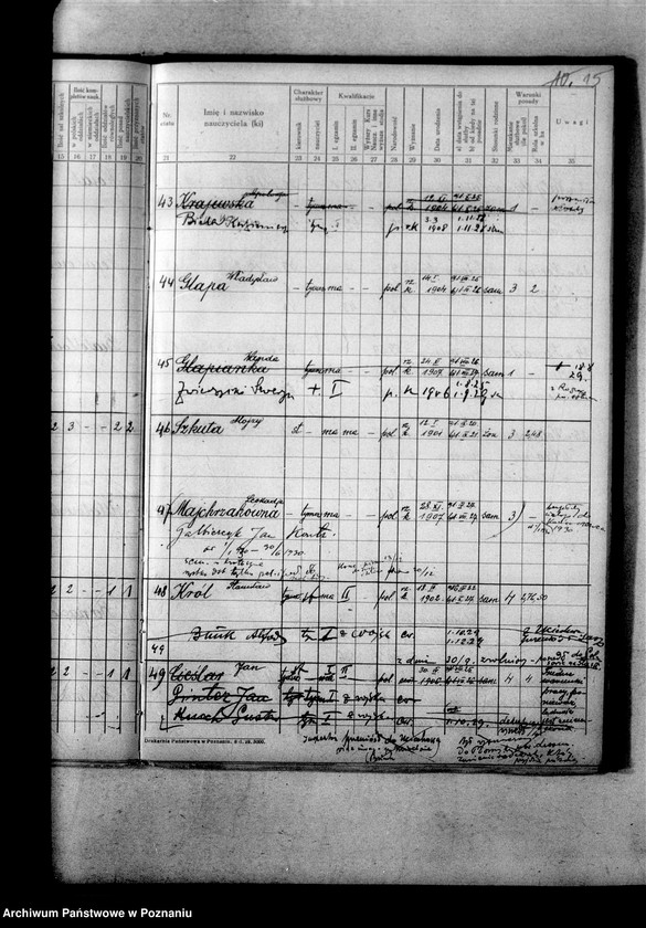 Obraz 20 z jednostki "Ustrój szkół powiatu odolanowskiego"