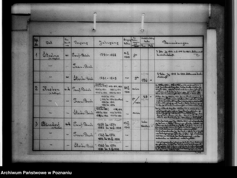 Obraz 7 z jednostki "Verzeichnis der, in der Sippenstelle der Regierungs des Generalgouvernements aufbewahrten Personenstandsbücher [wykaz, korespondencja]"