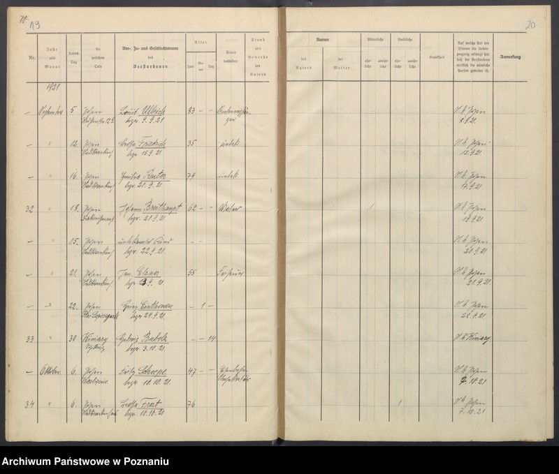Obraz 13 z jednostki "Sterbenbuch"