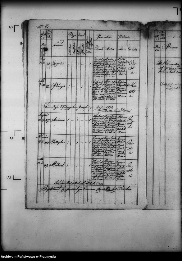 image.from.unit.number "[Kopie ksiąg metrykalnych parafii Wola Cieklińska z filiami Cieklin, Folusz (dekanat Dukla)]"