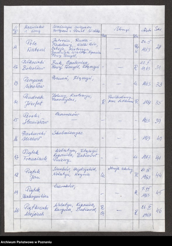 Obraz 10 z jednostki "Życiorysy powstańców wielkopolskich: P - tom lll /Pawłowski Marian - Pielak Michał/."