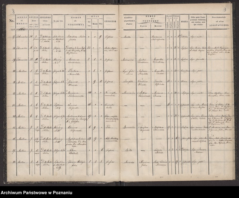 Obraz 7 z jednostki "Księga zgonów"
