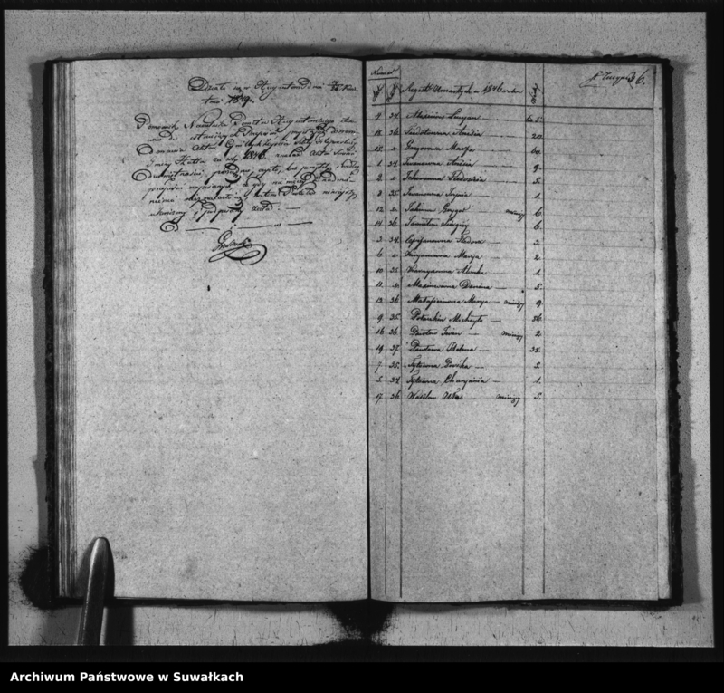 image.from.unit.number "Duplikat Aktów Urodzonych, Zaszlubionych i Umarłych Sekty Filiponów Okręgu Hutta 1846 r."