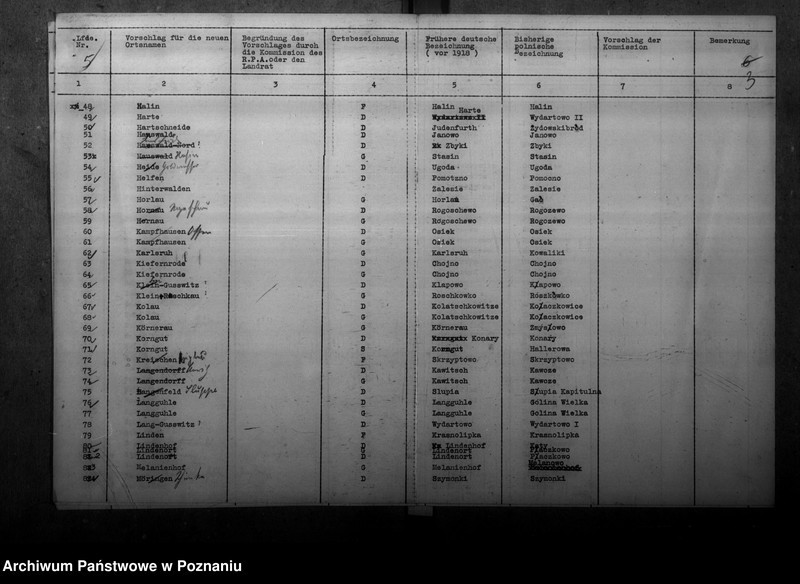 Obraz 7 z jednostki "Zmiany nazw miejscowości w powiecie rawickim"