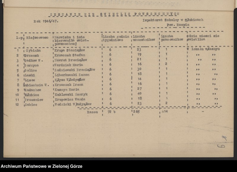 image.from.unit.number "Plany i sprawozdania roczne z pracy Kulturalno-Oświatowej, inspektorów szkolnych w Słubicach, Świebodzinie i Strzelcach Krajeńskich w zakresie oświaty dorosłych"
