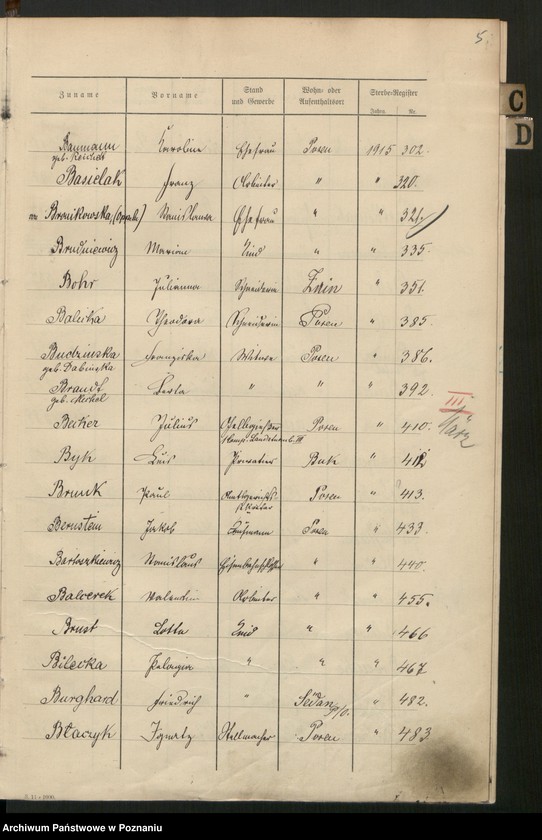 Obraz 7 z jednostki "Spis alfabetyczny zgonów za 1915"