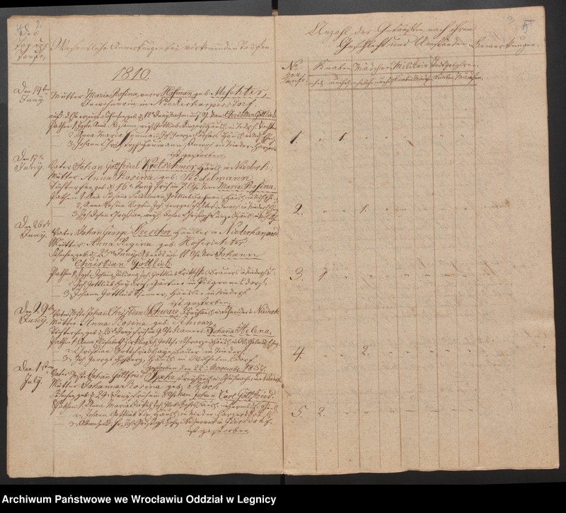 image.from.unit.number "Duplicat der Harpersdorfer Kirchenbücher von die Gemeinde Niederharpersdorf"