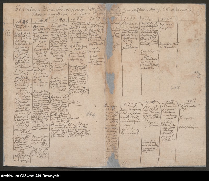 Obraz 6 z jednostki "Chodasewicz vel Chodaszewicz h. Prus. Tablica genealogiczna."