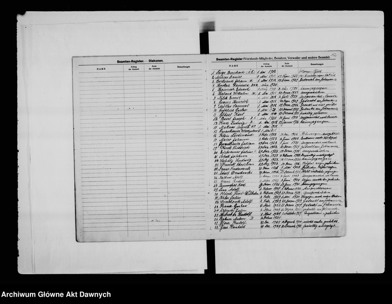 image.from.unit.number "Gmina Rożyszcze; Wołyń (gub., zabór rosyjski). Gemeinde - Register für die Baptisten - Gemeinde [Rejestr alfabetyczno - chronologiczny baptystów z gminy Rożyszcze]."