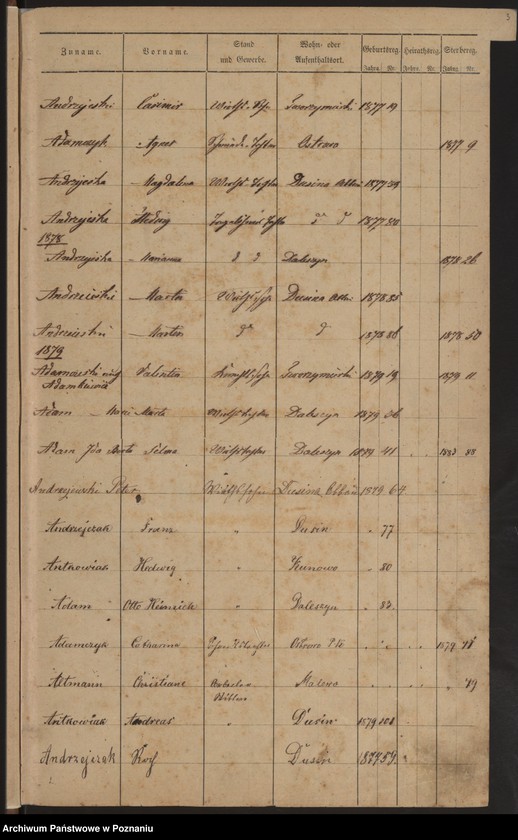 image.from.unit.number "Alphabetisches Namen-Register 1874-1879"
