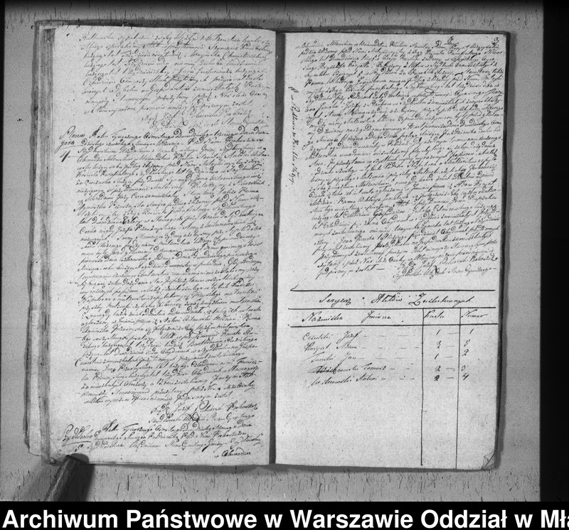 image.from.unit.number "Akta urodzin, małżeństw i zgonów"