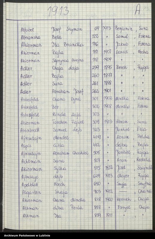 image.from.unit.number "[Skorowidz do aktów urodzeń z lat 1904-1914 litery A-F]"