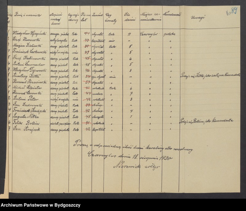 image.from.unit.number "Spis członków Zachodniej Straży Obywatelskiej na powiat Starogard"