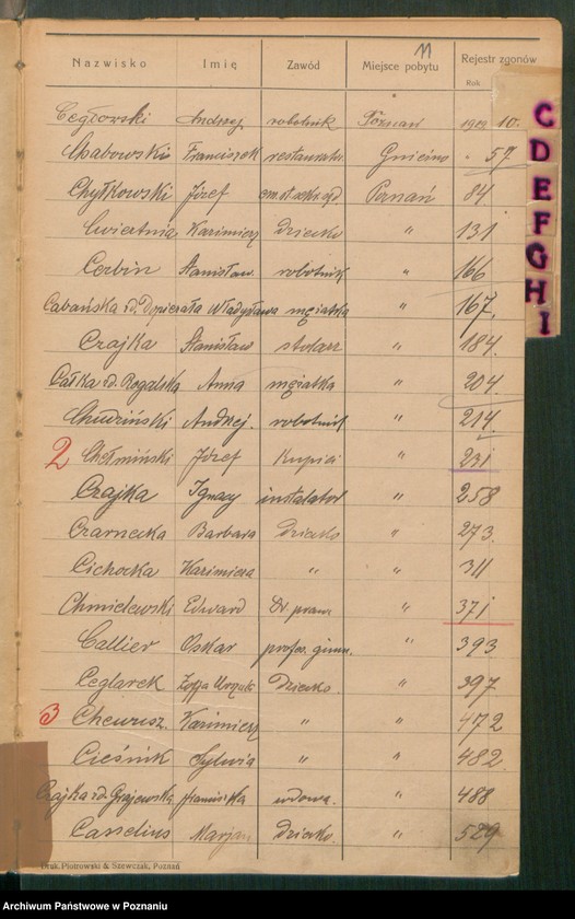 Obraz 13 z jednostki "Spis alfabetyczny zgonów za 1929"