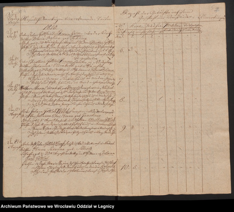 image.from.unit.number "Duplicat der Harpersdorfer Kirchenbücher von die Gemeinde Niederharpersdorf"