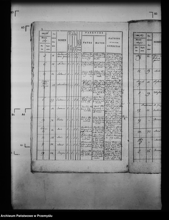 image.from.unit.number "[Kopie ksiąg metrykalnych parafii Izby z filią Bieliczna (dekanat Grybów)]"