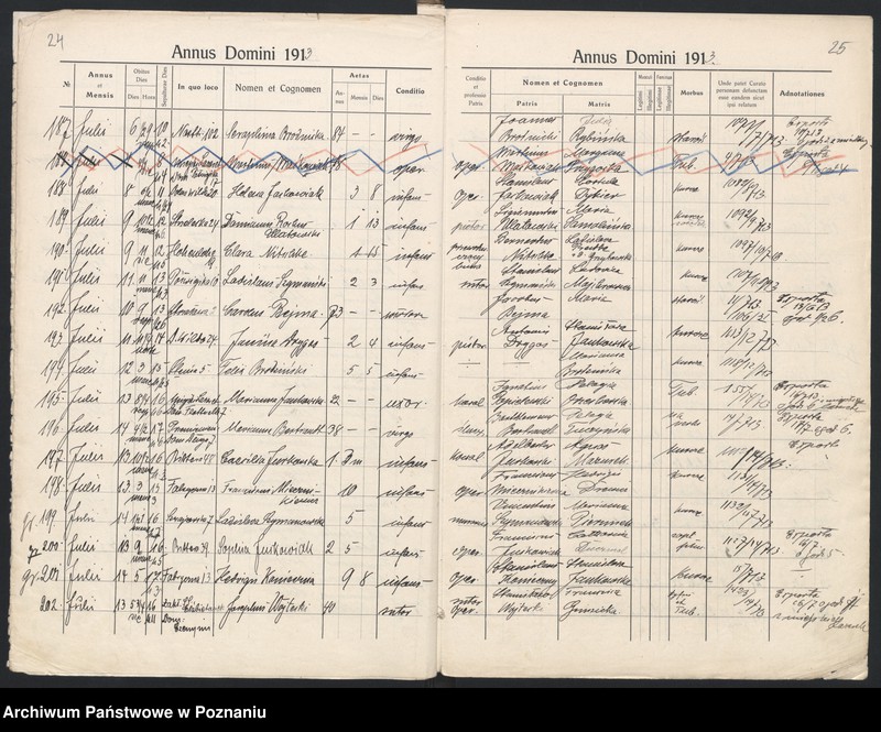 Obraz 15 z jednostki "Indeks zgonów"