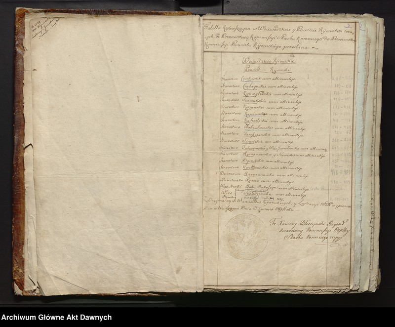 image.from.unit.number "Inwentarz starostwa wojewodztwa Kiiowskiego."