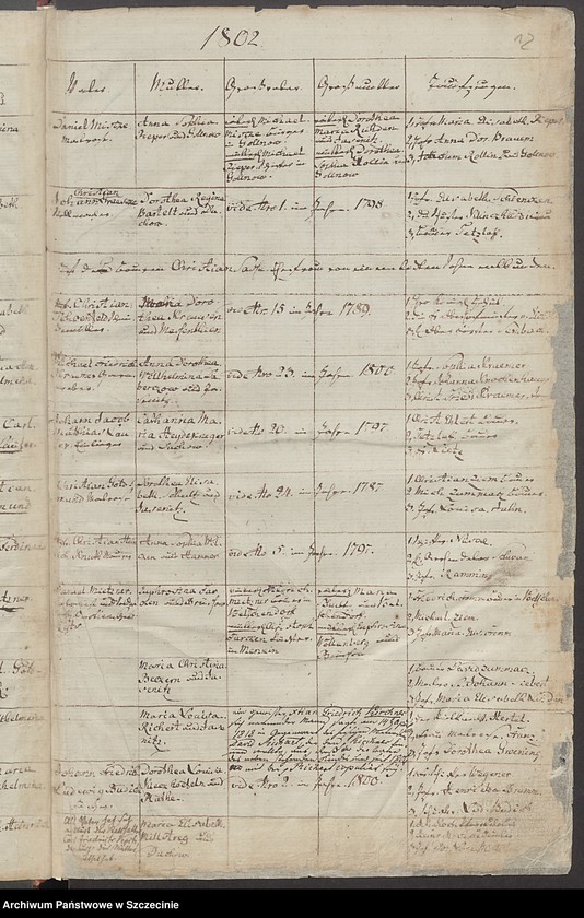 image.from.unit.number "Gebohrne, Getauffte und Eingesegnete [in der Gemeinde Jasenitz (Jasienica).]"