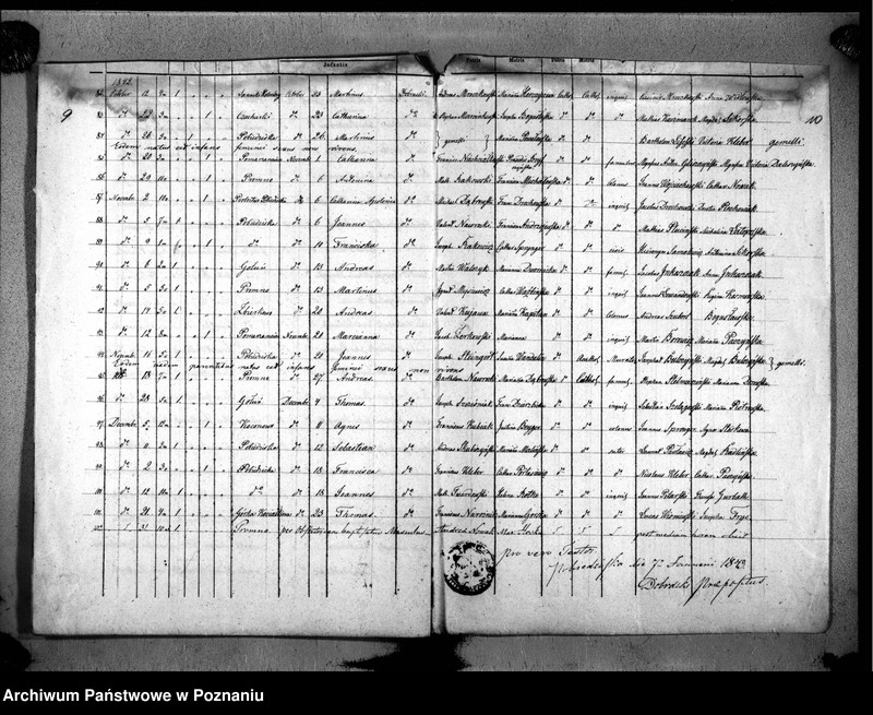 Obraz 8 z jednostki "Duplikat liber baptisatorum"