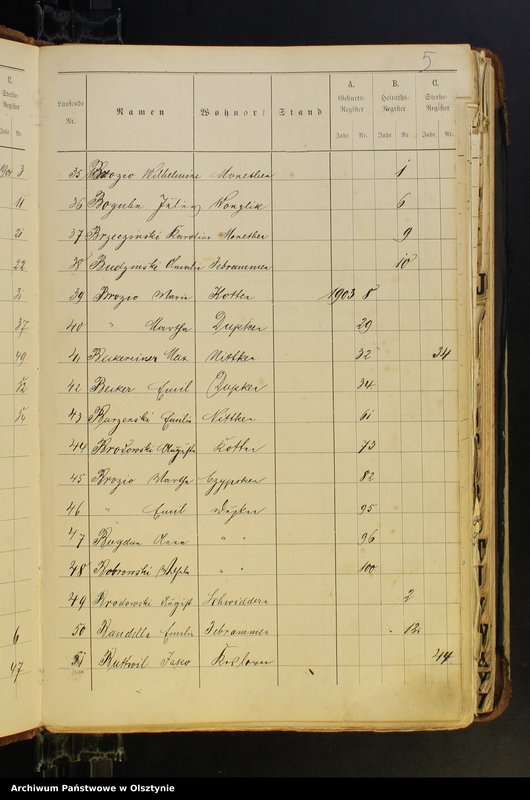 image.from.unit.number "Alphabetisches Namenverzeichnis"
