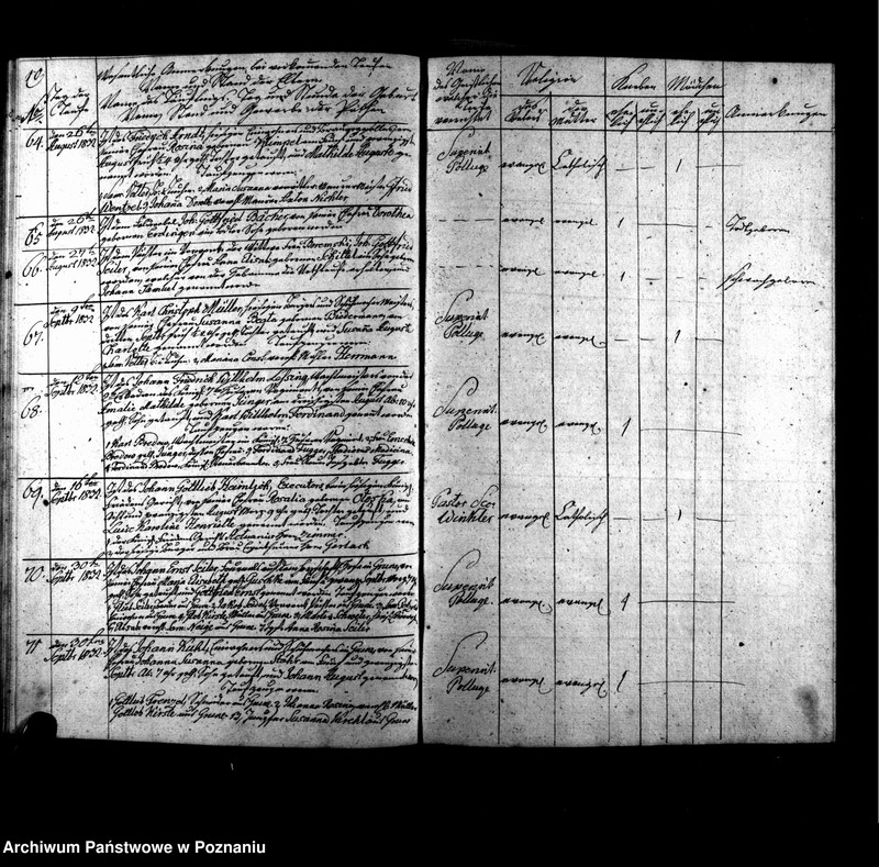 Obraz 13 z jednostki "Verzeichnis der Taufen, Begräbnisse u. Traungen"