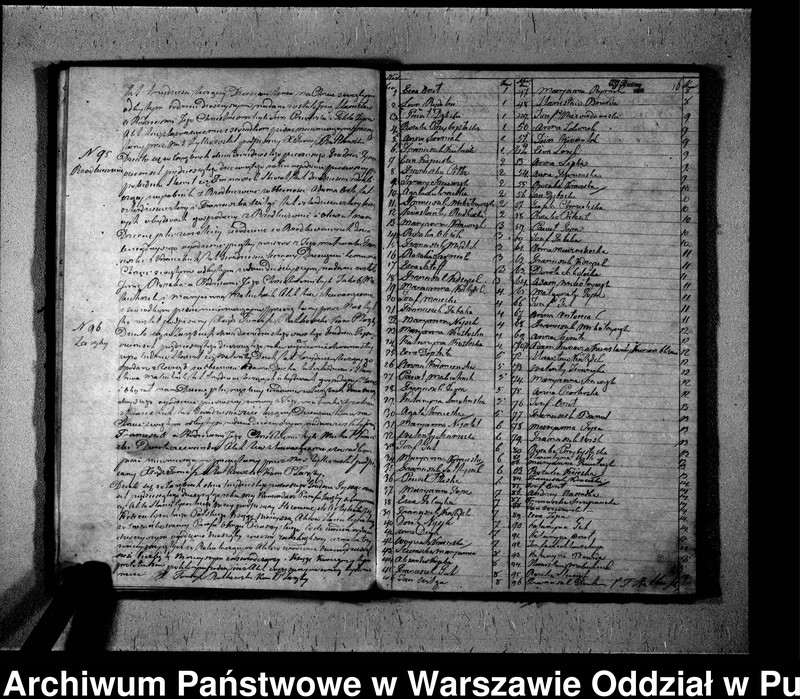 image.from.unit.number "Akta urodzeń, małżeństw i zgonów"