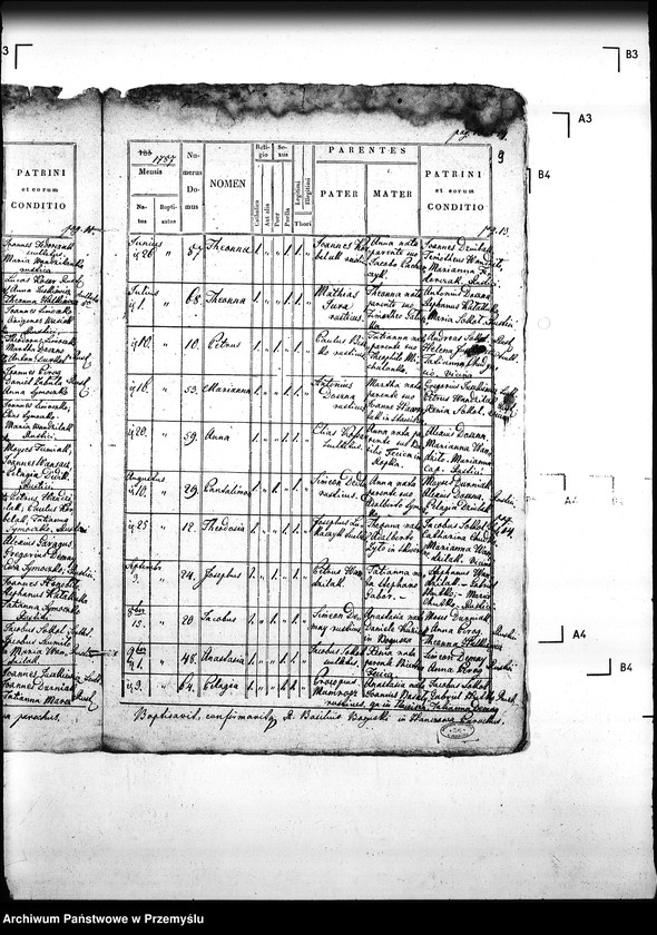 Obraz 13 z jednostki "[Kopie ksiąg metrykalnych parafii Hańczowa z filią Ropki (dekanat Gorlice)]"