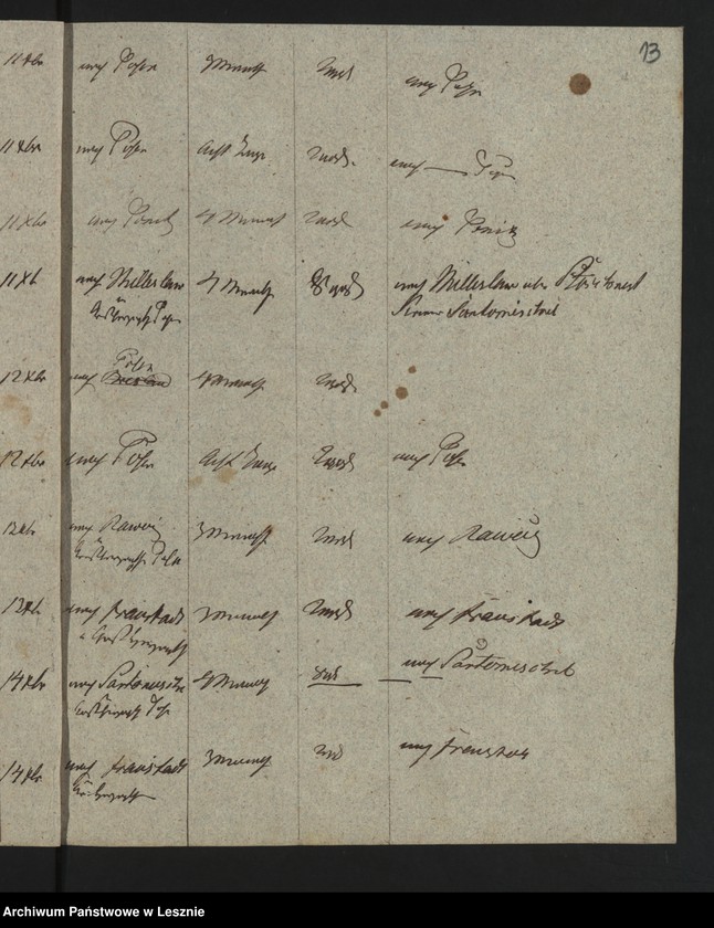 image.from.unit.number "[Journal über ausgefertigte Reisepässe im Einlande und zwar im Grossherzogtum Posen]"