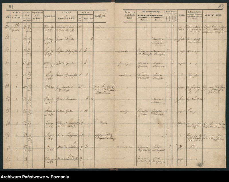 Obraz 9 z jednostki "Księga zgonów"
