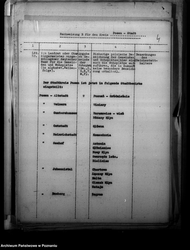 Obraz 8 z jednostki "Zmiany nazw miejscowości na obszarze miasta Poznania"