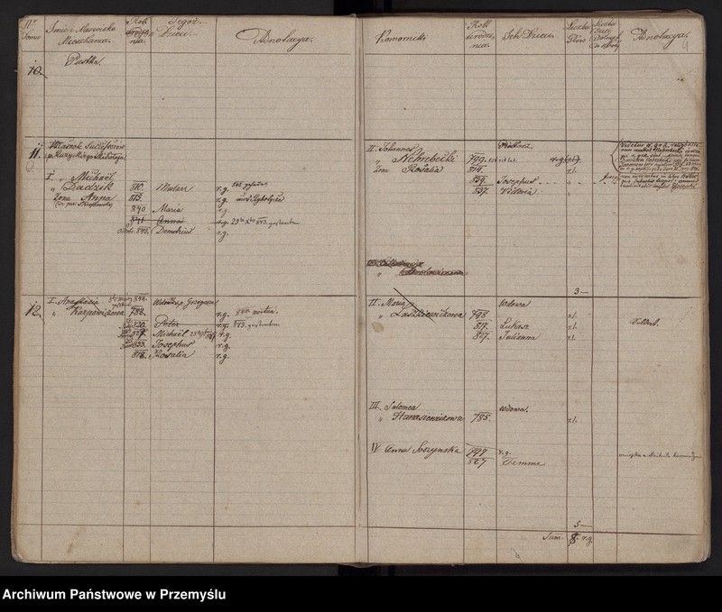 image.from.unit.number "[Spis mieszkańców - miasto]"